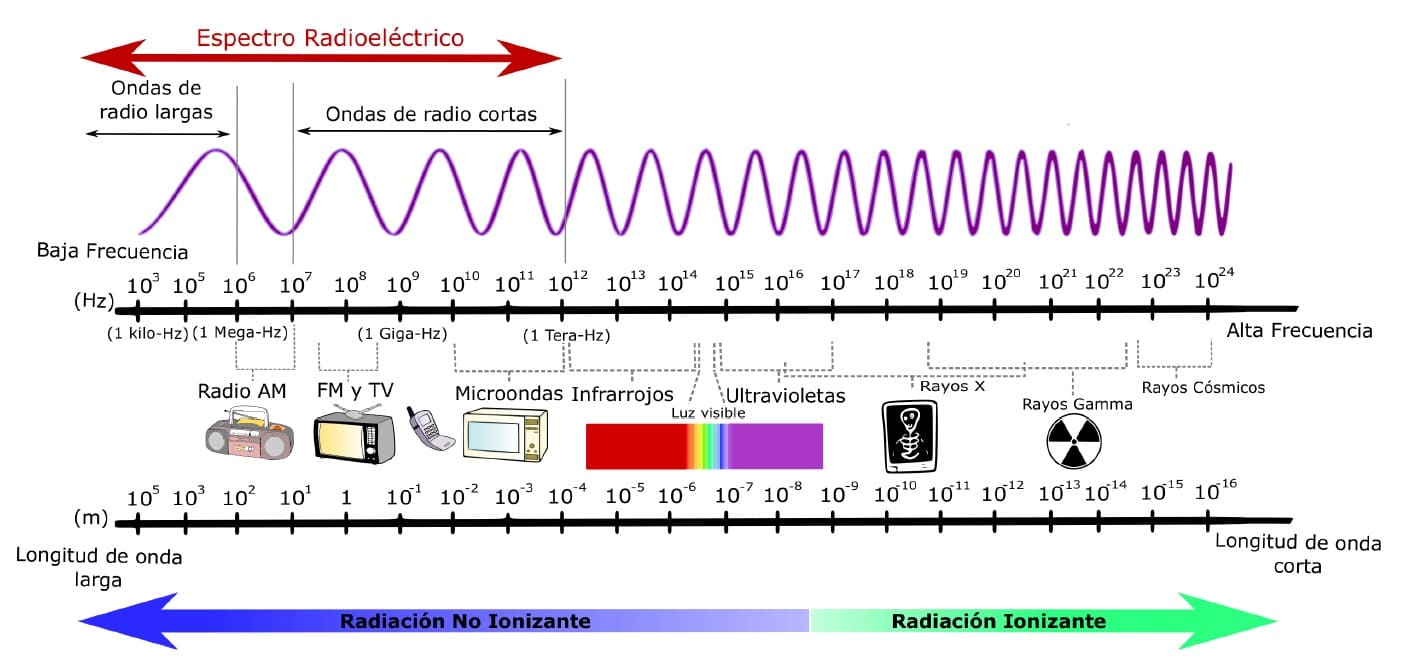 Espectro-electromagnetico