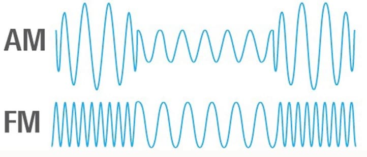 am-y-fm
