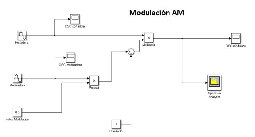 modulacion_am