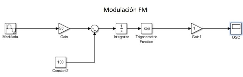 modulacion_fm