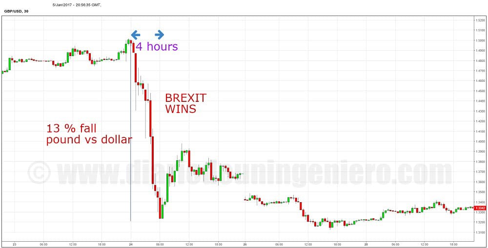 ”brexit_USD_GPB_15m”