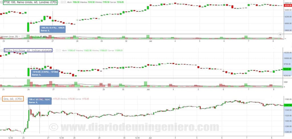 ”brexit_indexes_1h”