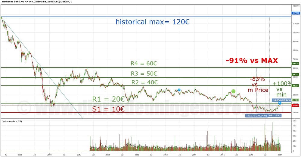 ”deutsche_Crisis_1D”