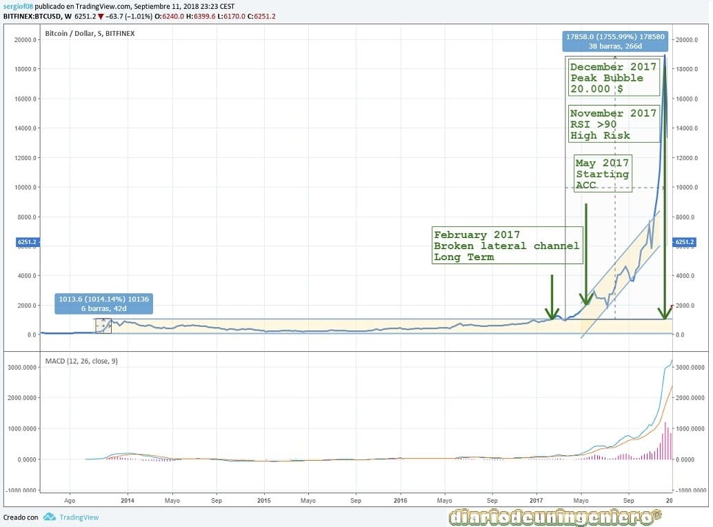 eco_BTC_1Y_2017%_2017