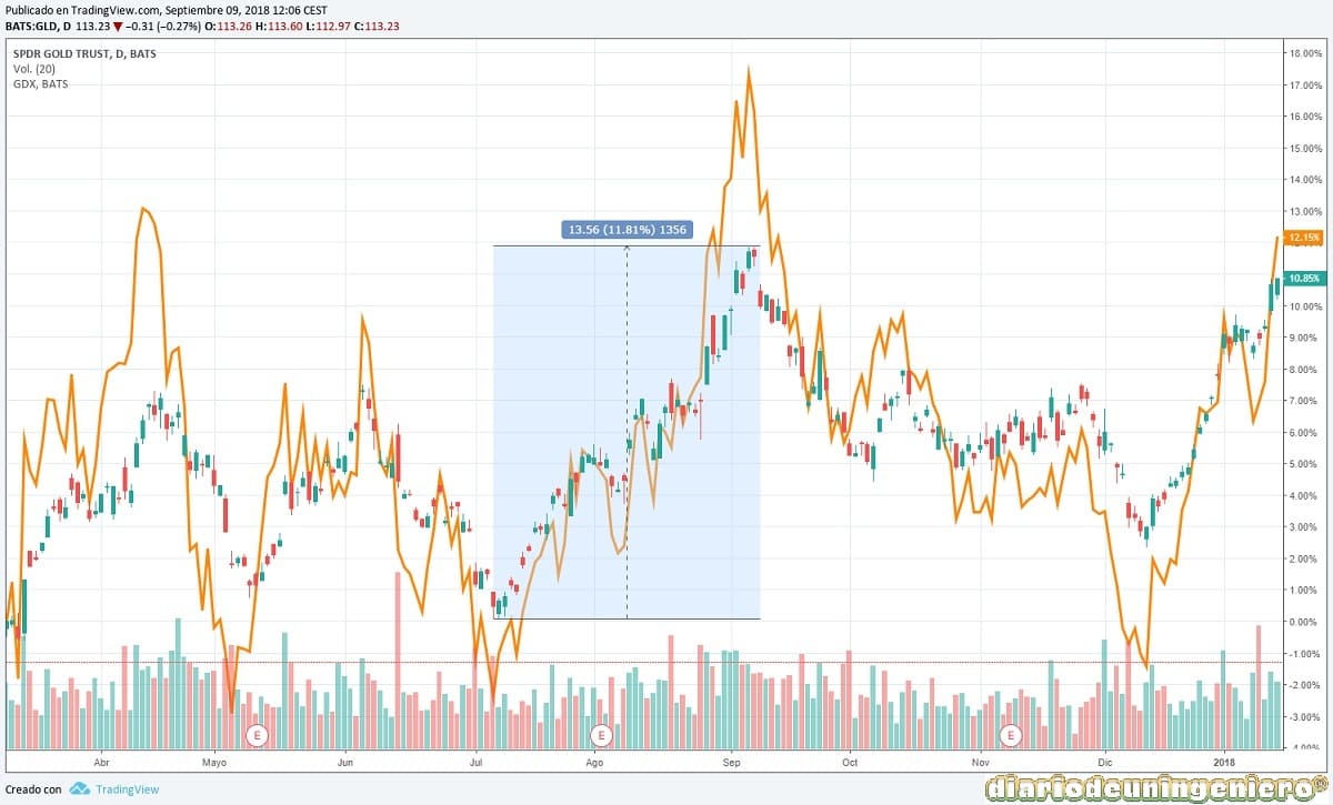 eco_ETF_GOLD_2017