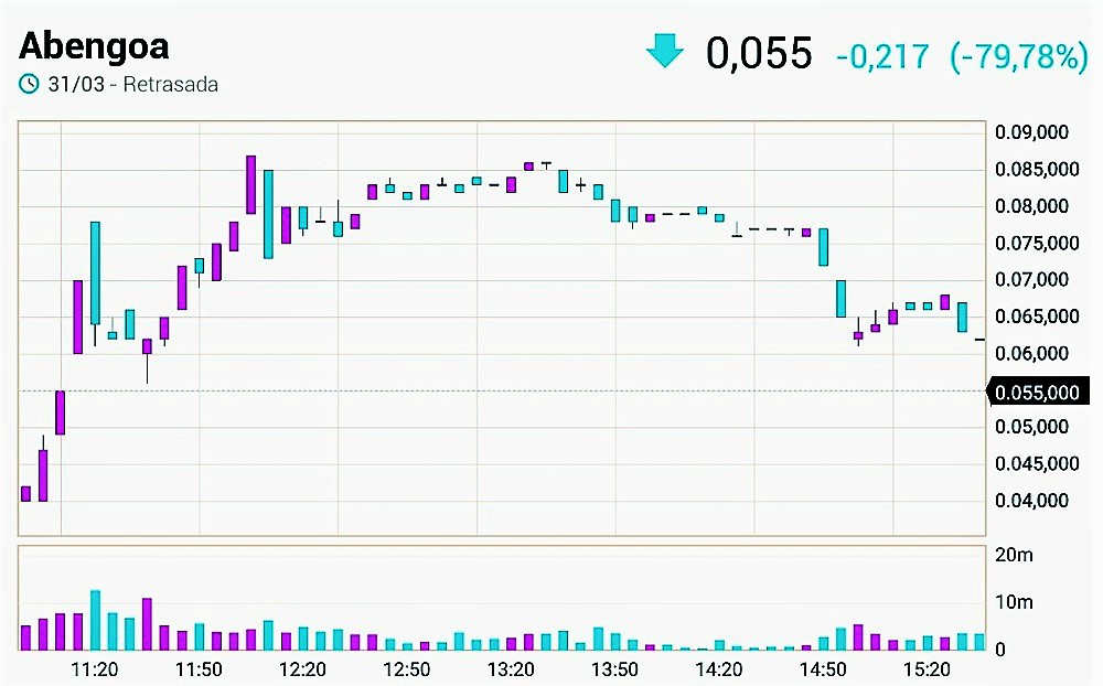 eco_abengoa_5min_31_marzo_2017