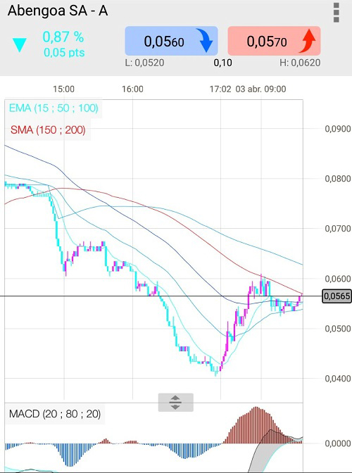 eco_abengoa_dilucion_15min_2017