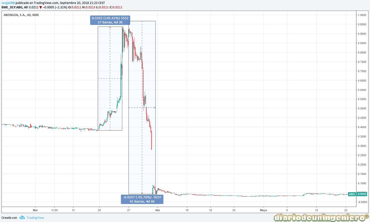 eco_abengoa_dilucion_6h_2017