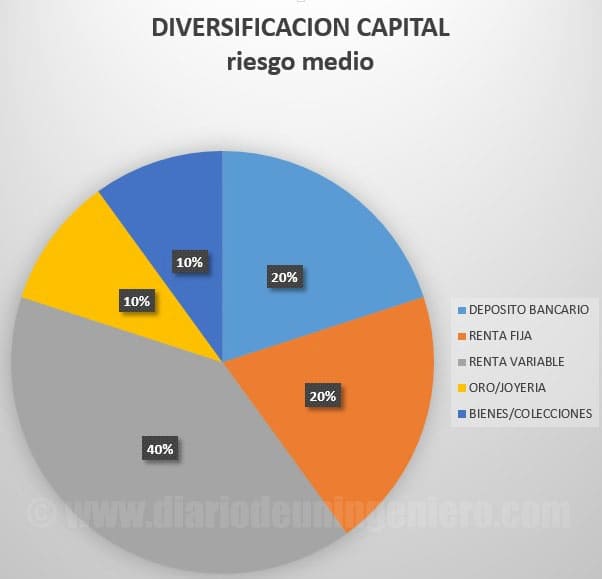 capital_diversify