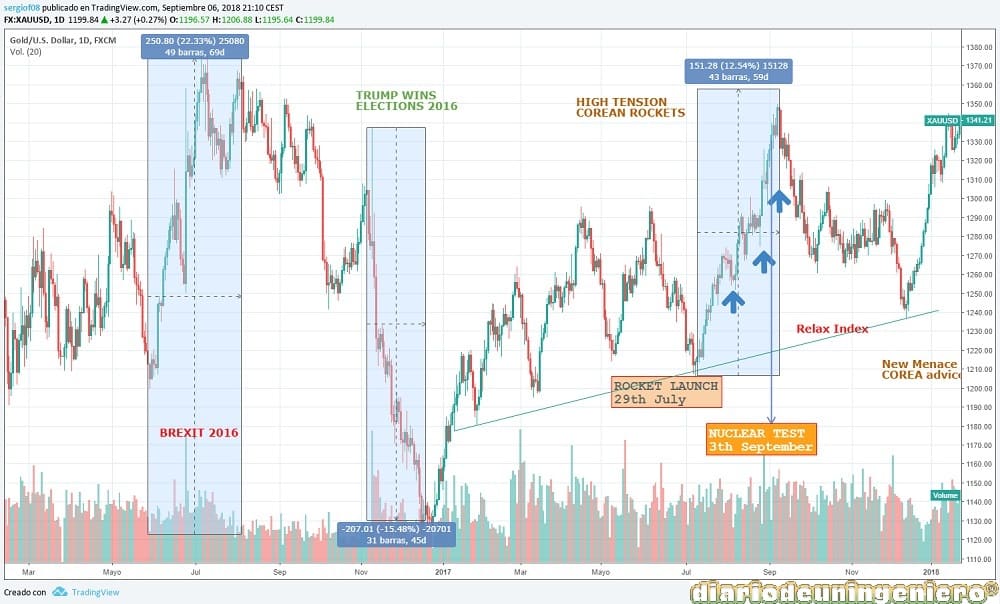 eco_gold_1Y_2016_2017