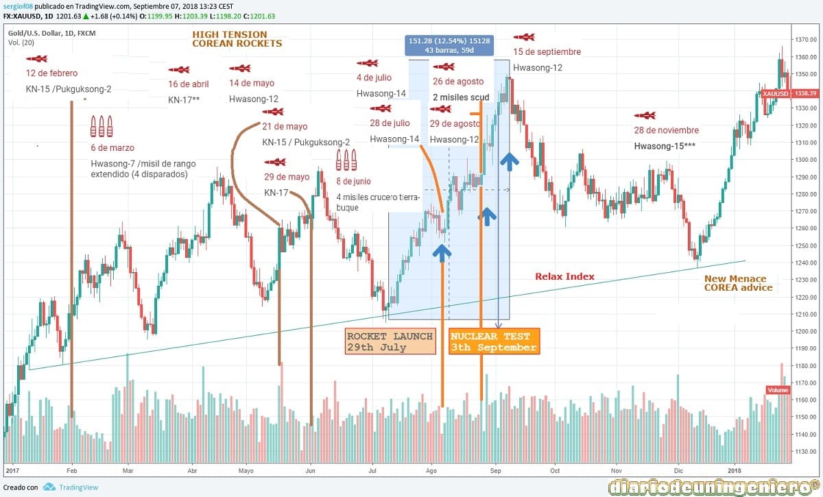 eco_gold_1Y_2017