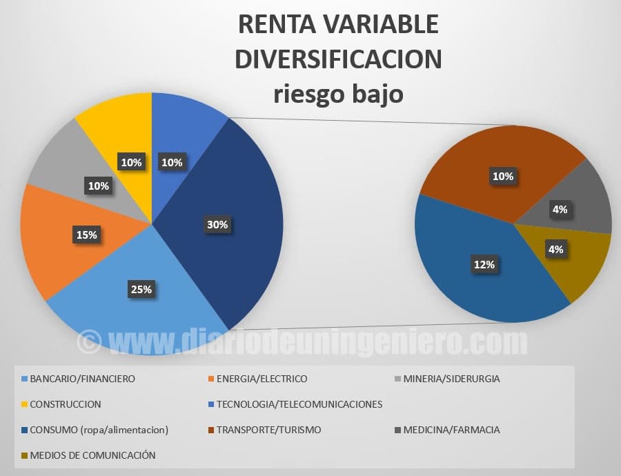 ”variable_diversify”/