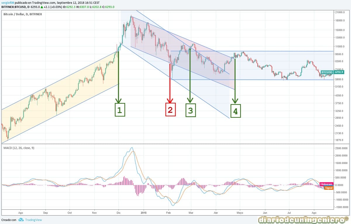 eco_BTC_1Y_2018