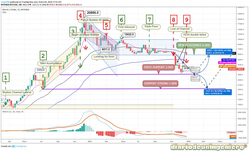 eco_BTC_1Y