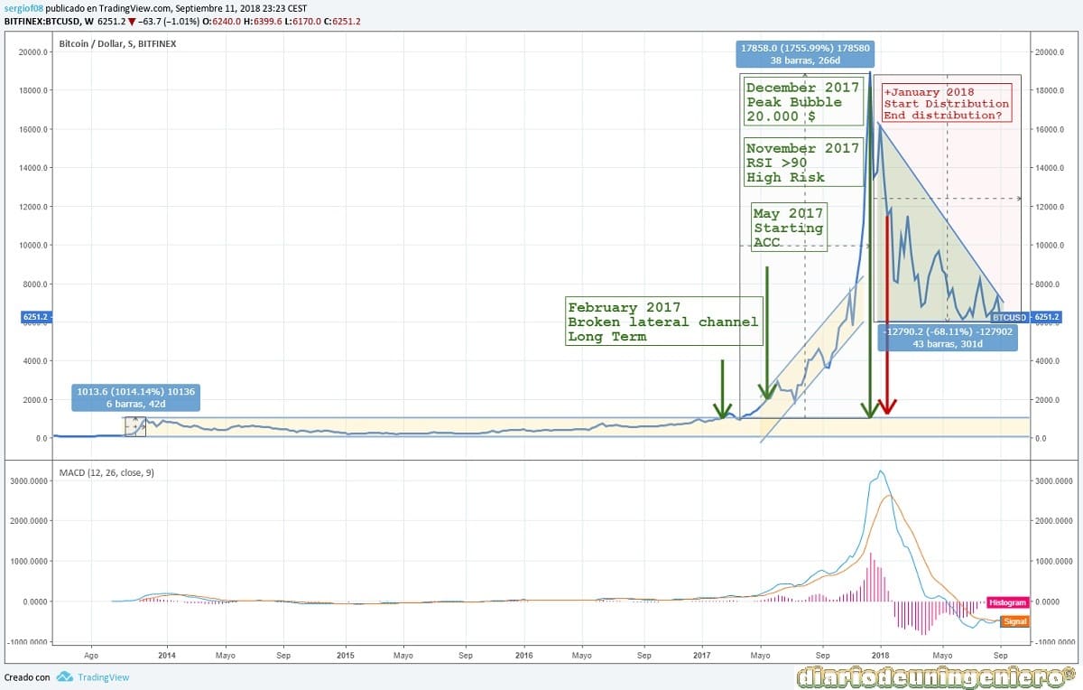 eco_BTC_1Y_2018