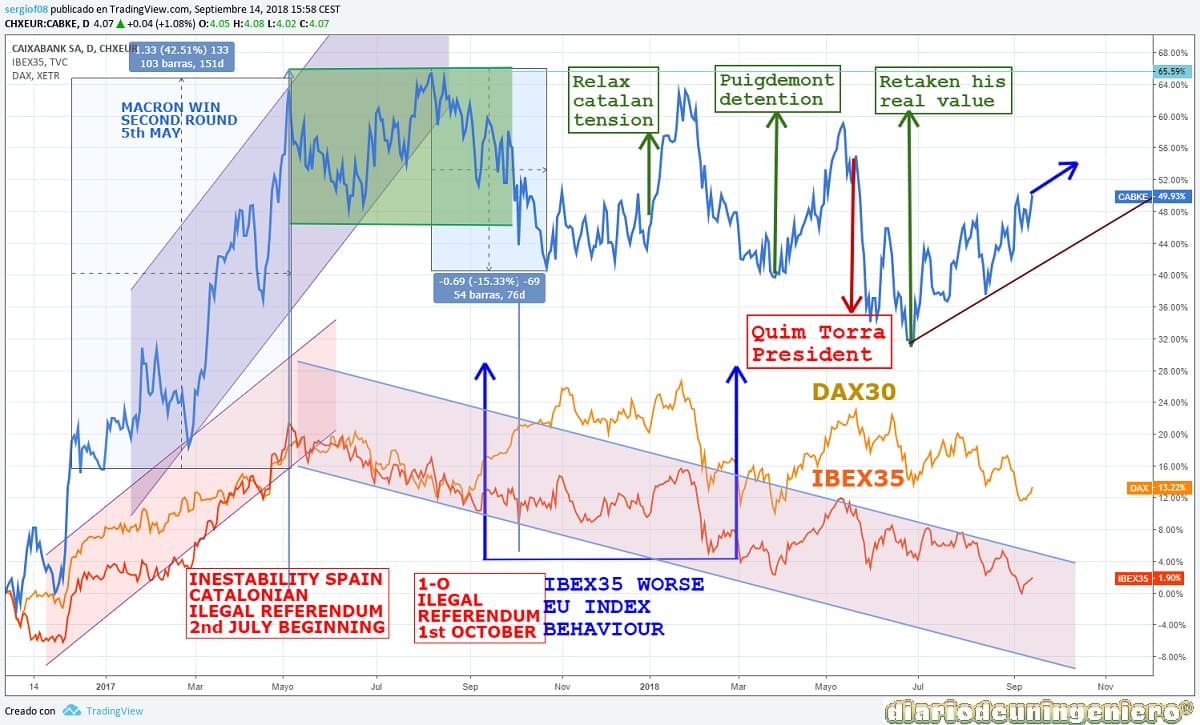 eco_CYB_IBEX35_DAX30_1D_2018