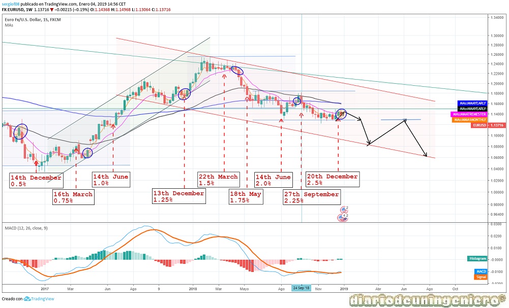 eco_EUR_USD_1S_2017_2019.jpg