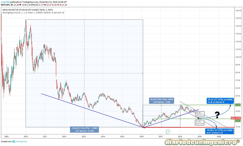 eco_arcelor_1Y