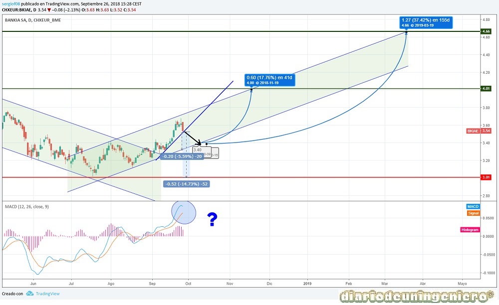 eco_bankia_1D_2017_2018