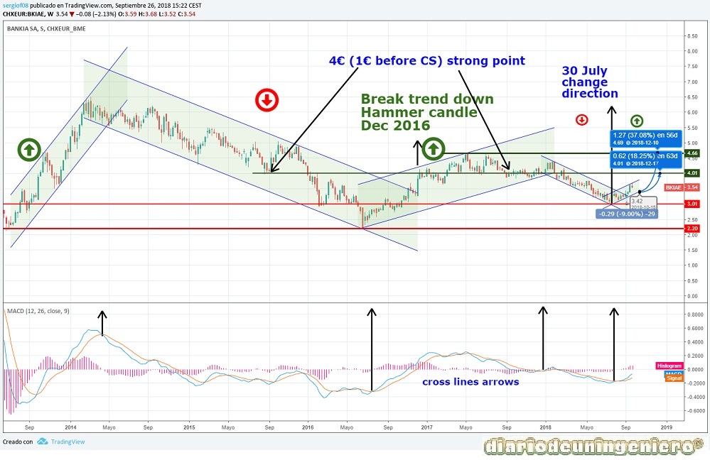 eco_bankia_1Y