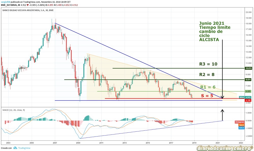 eco_bbva_1Y