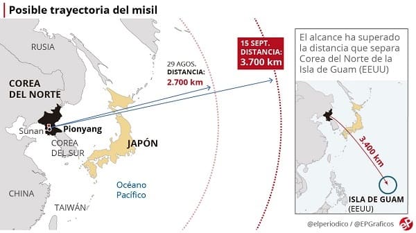 eco_corea_misil_septiembre