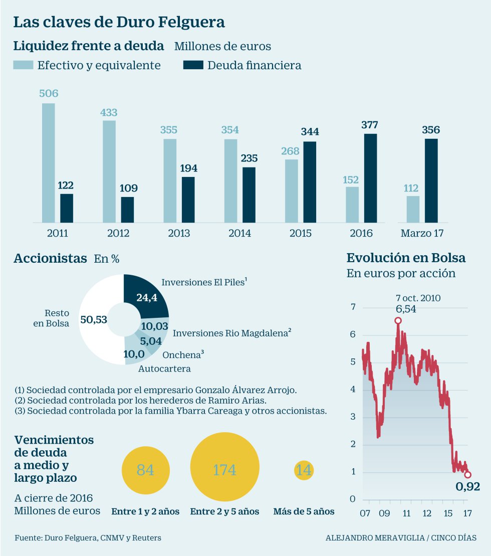 eco/eco18_df_2017