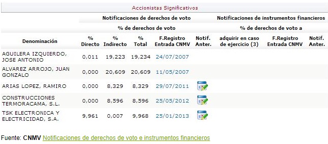 eco_df_accionistas_2013