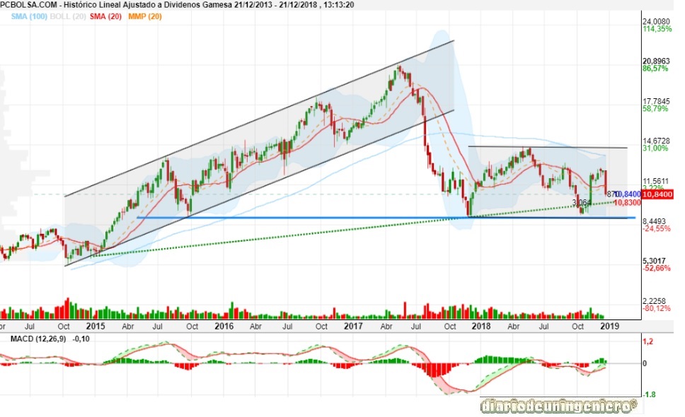 eco_gamesa_1Y