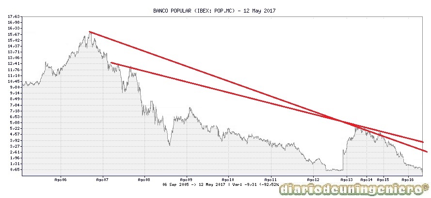 eco_popular_1Y_2017