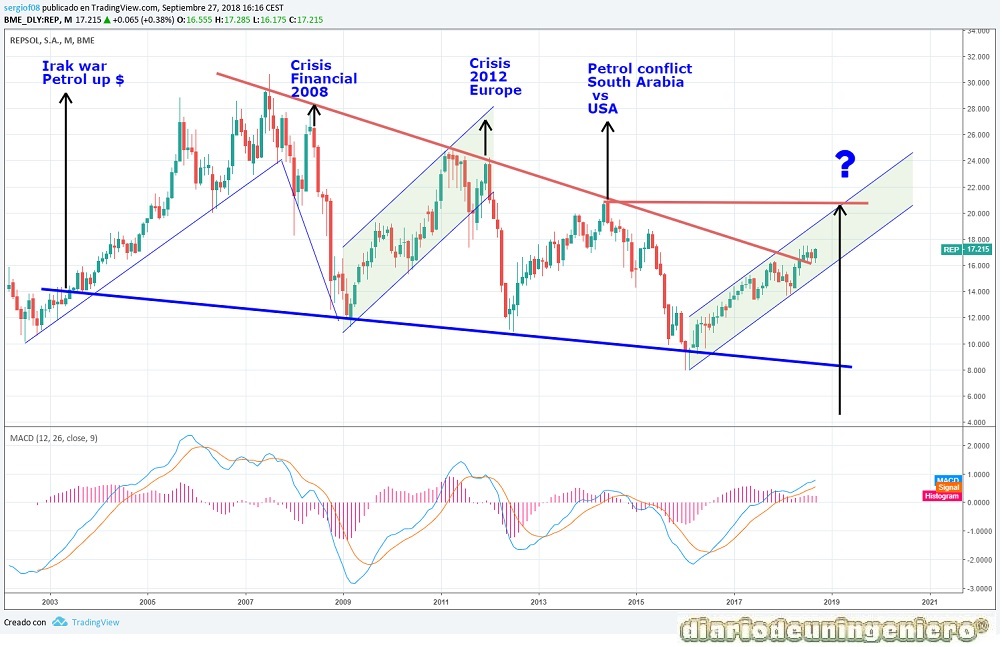 eco_repsol_1Y