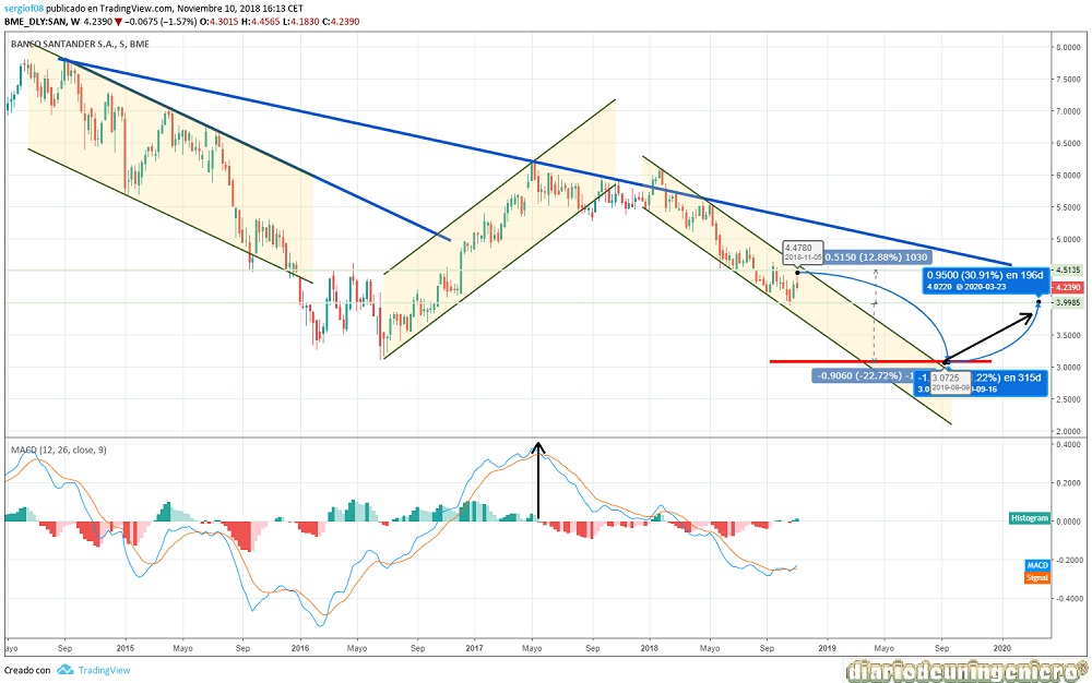 eco_santander_1Y