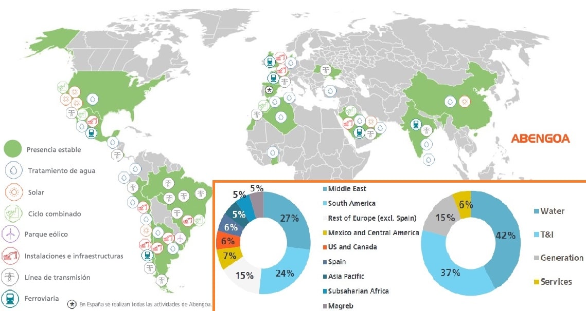 abengoa_world