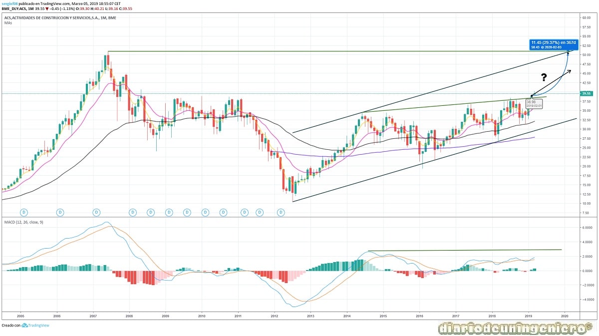 eco_ACS_1Y