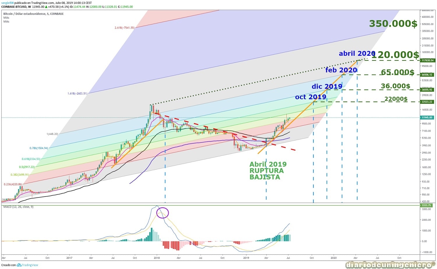 eco_BTC_1Y