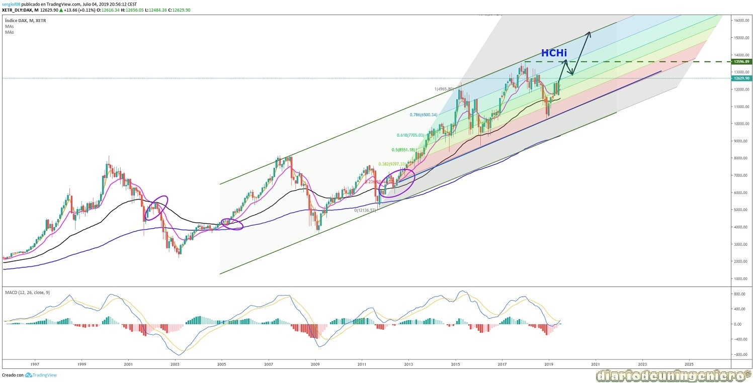 eco_DAX30_1Y