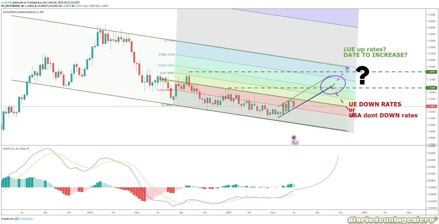 eco_EUR_USD_1S
