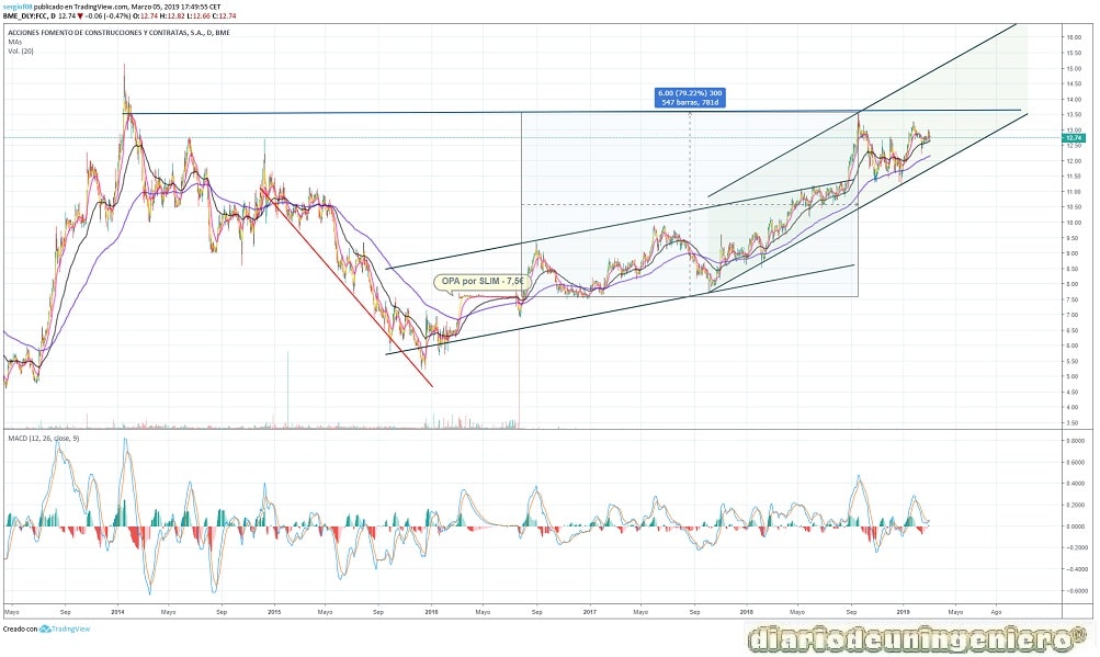 eco_FCC_1Y