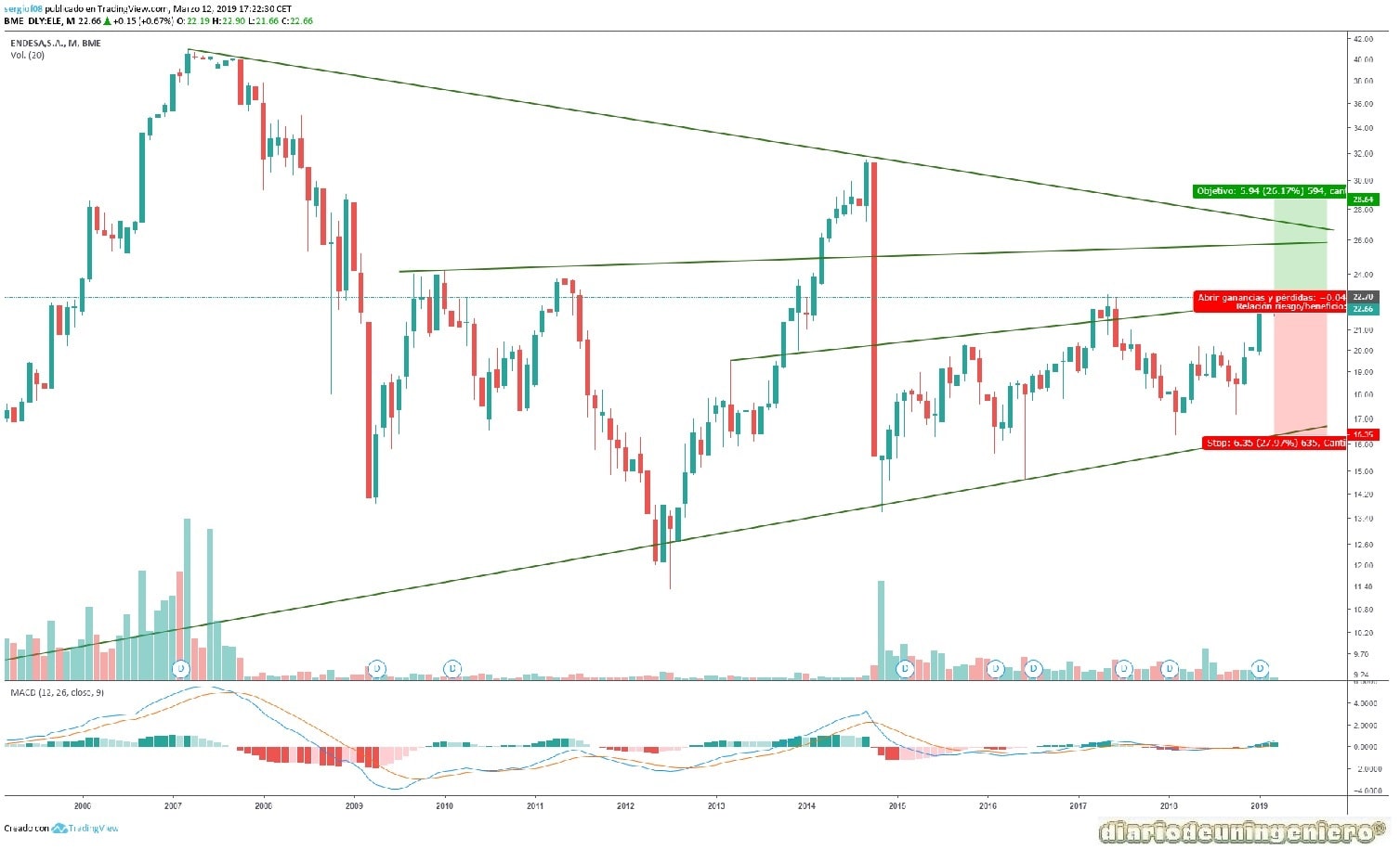 eco_endesa_1Y