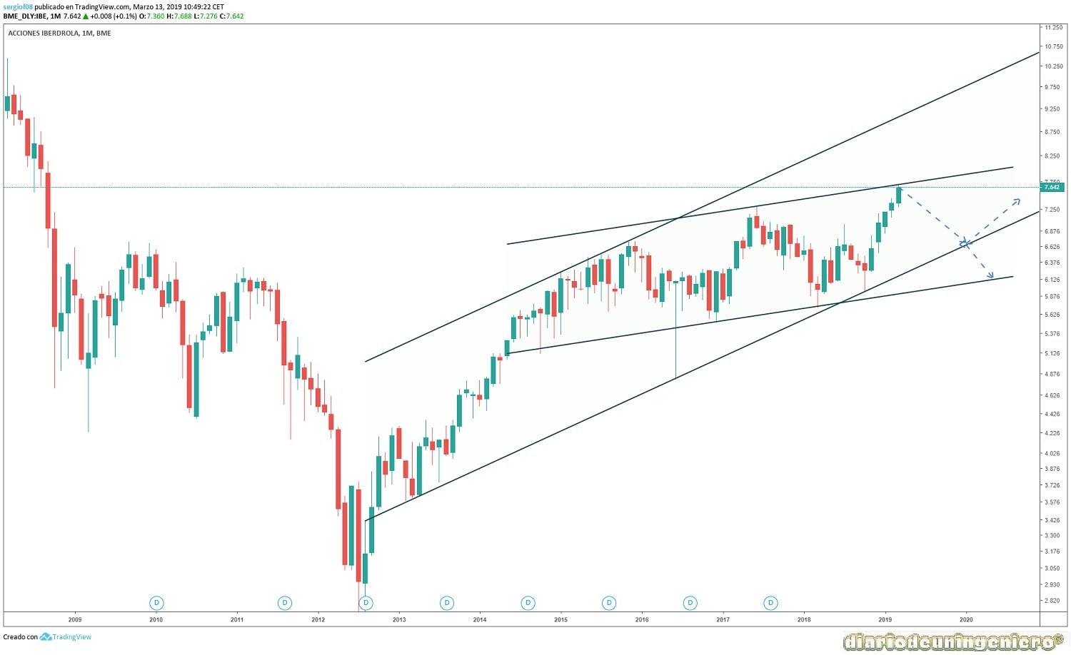 eco_iberdrola_1Y