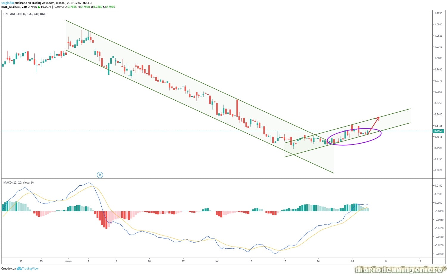 eco_unicaja_1D