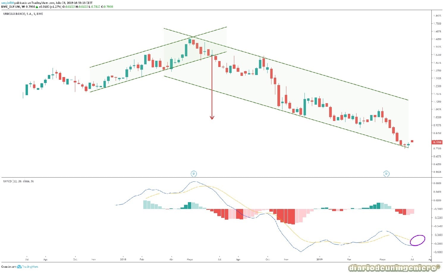 eco_unicaja_1Y