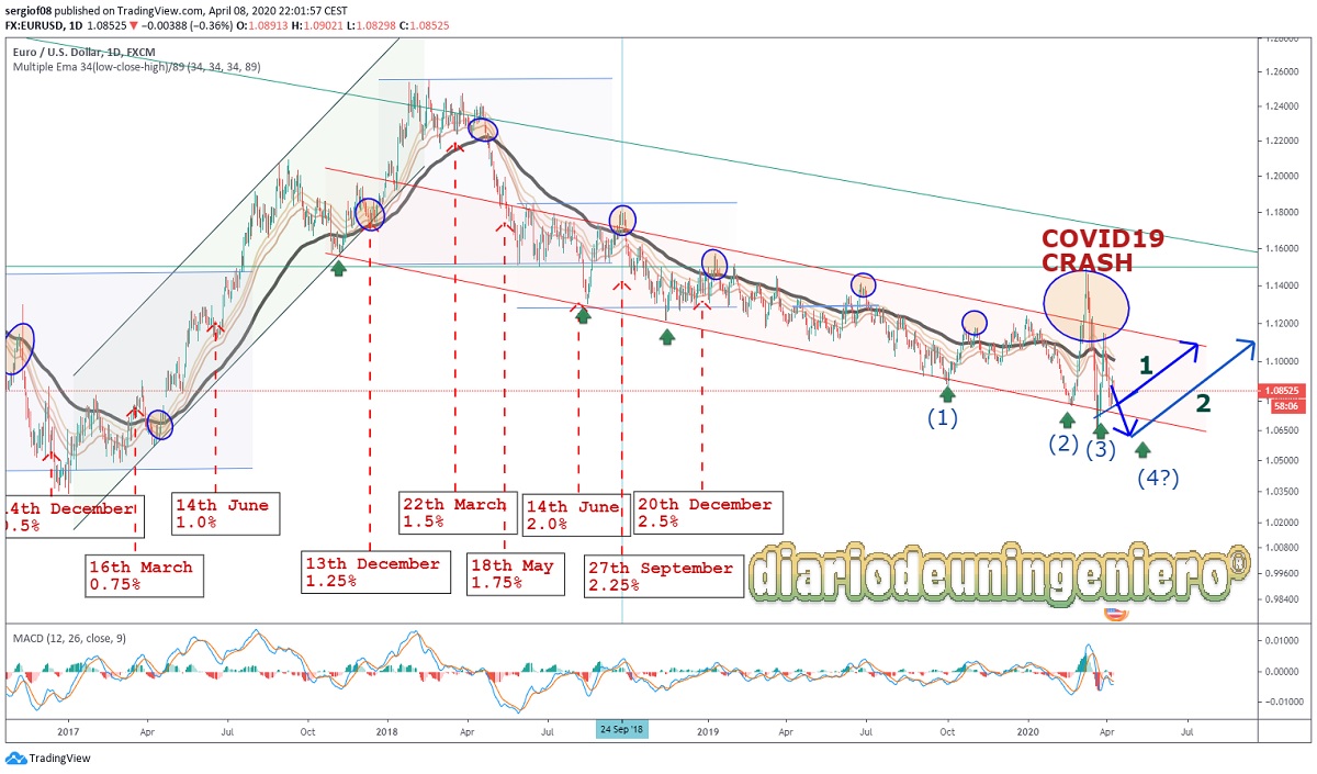 eco_EUR_USD_1Y