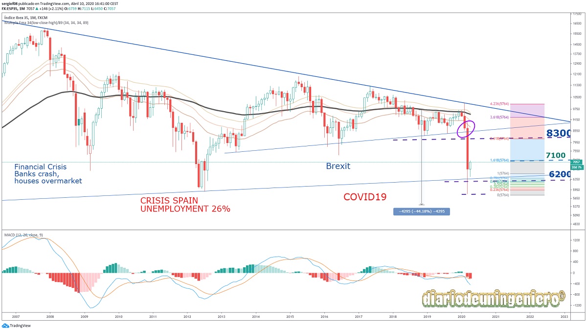 eco_ibex35_1Y_2020