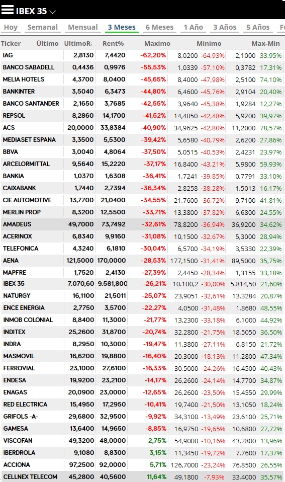 ibex35_valores_COVID