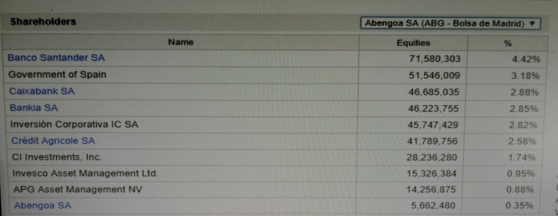 abengoa_mayores_accionistas