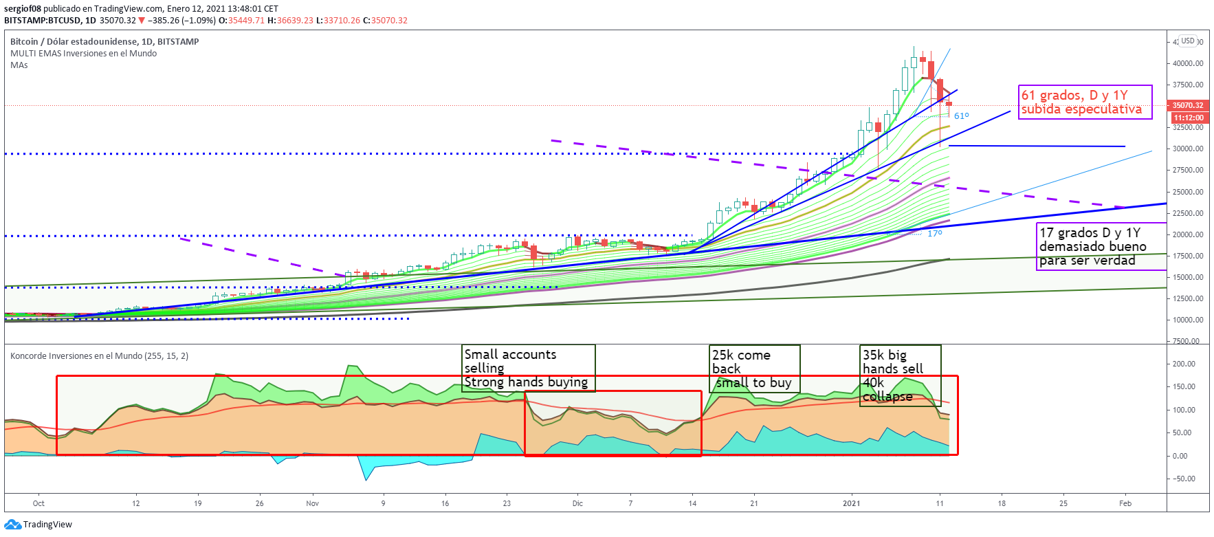 eco_BTC_USD_1D