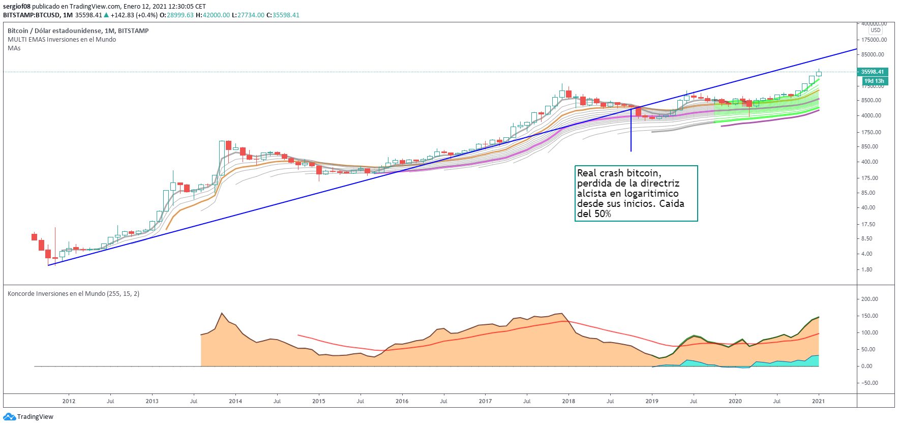 eco_BTC_USD_1M