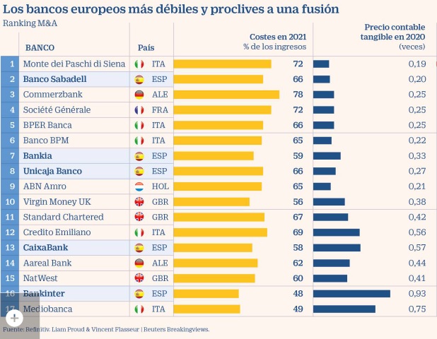 eco_banca_debil