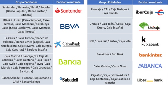 eco_bancos_españoles